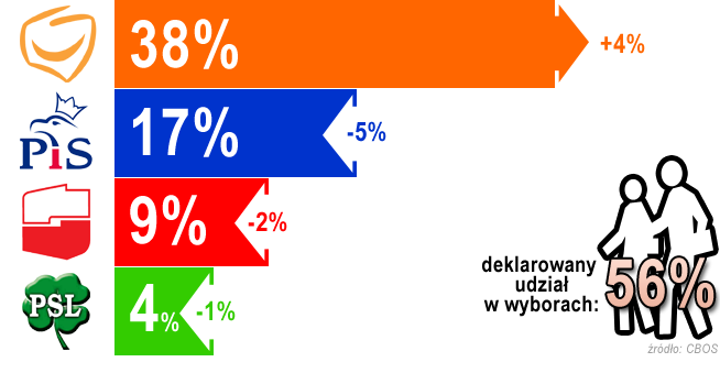 Maciej - Election graph