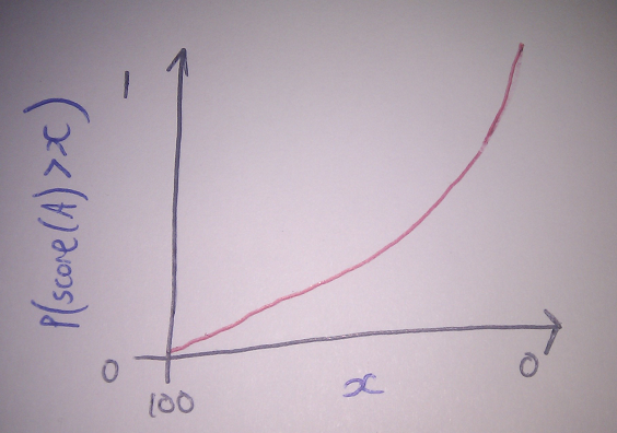 pointless graph