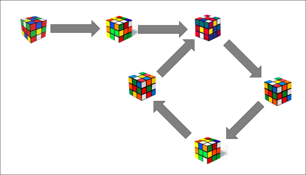 Rubik's cube configuration diagram