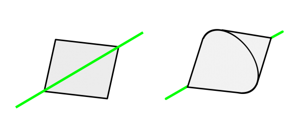 Rotogon based on a square rotated diagonally