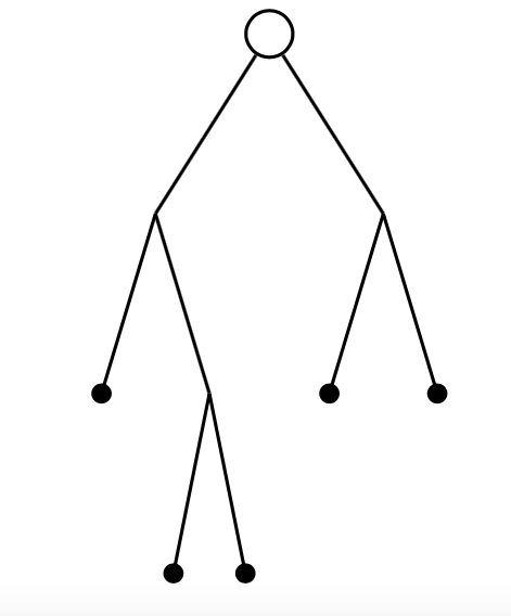 Figure 1: A binary tree with 9 nodes