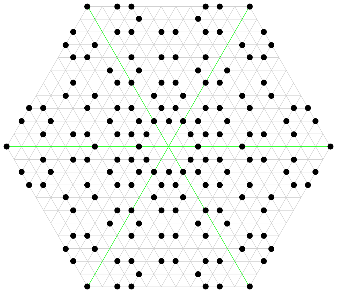 Some small primes in the rational numbers adjoined with the square root of -3 (D = -3), plotted as points in the complex plane. By Wikimedia Commons User Fropuff.)