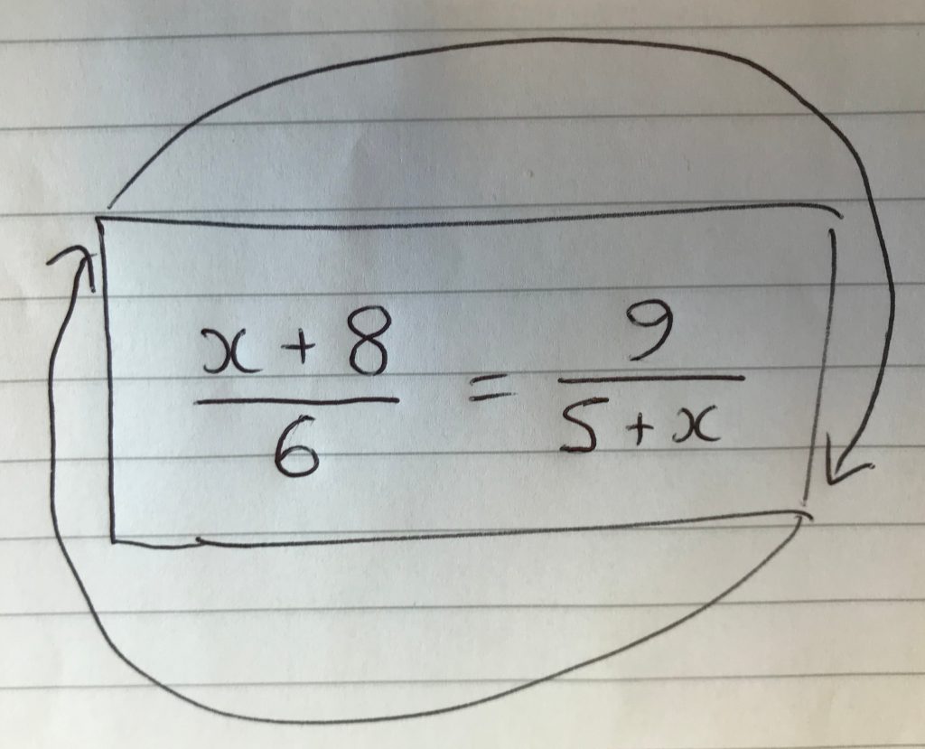 (x+8)/6=9/(5+x) or, flipped, (x+5)/6=9/(8+x)