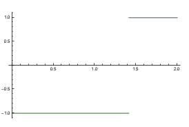 Plot of sign(x^2-2)