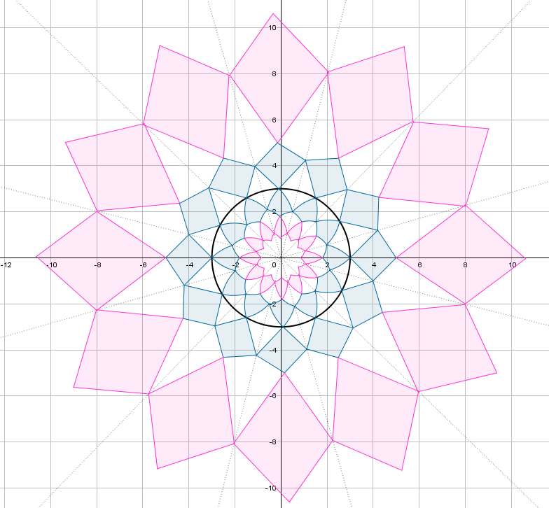 Flower design using Reflect Object in Circle tool in Geogebra