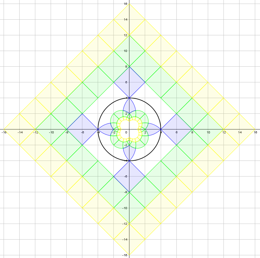 Tessellated squares design using Reflect Object in Circle tool in Geogebra