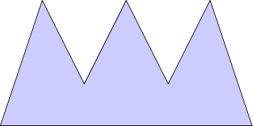 A polygon with three spiky sections.