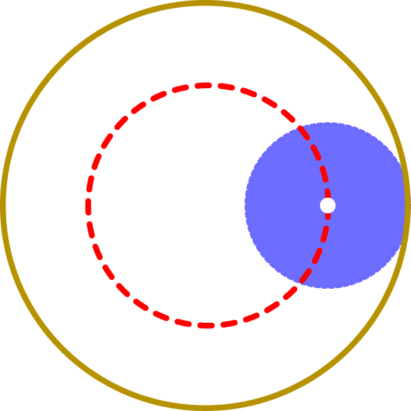 Diagram showing the single circle drawn by placing the pen at the centre of the cog