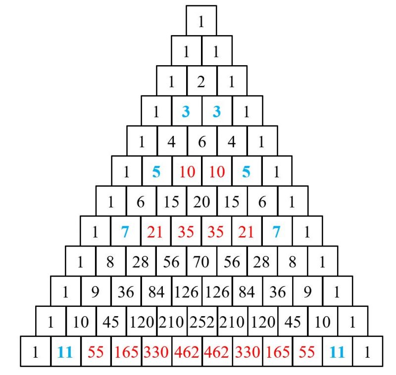 Sequences in the triangle and the fourth dimension | The Aperiodical