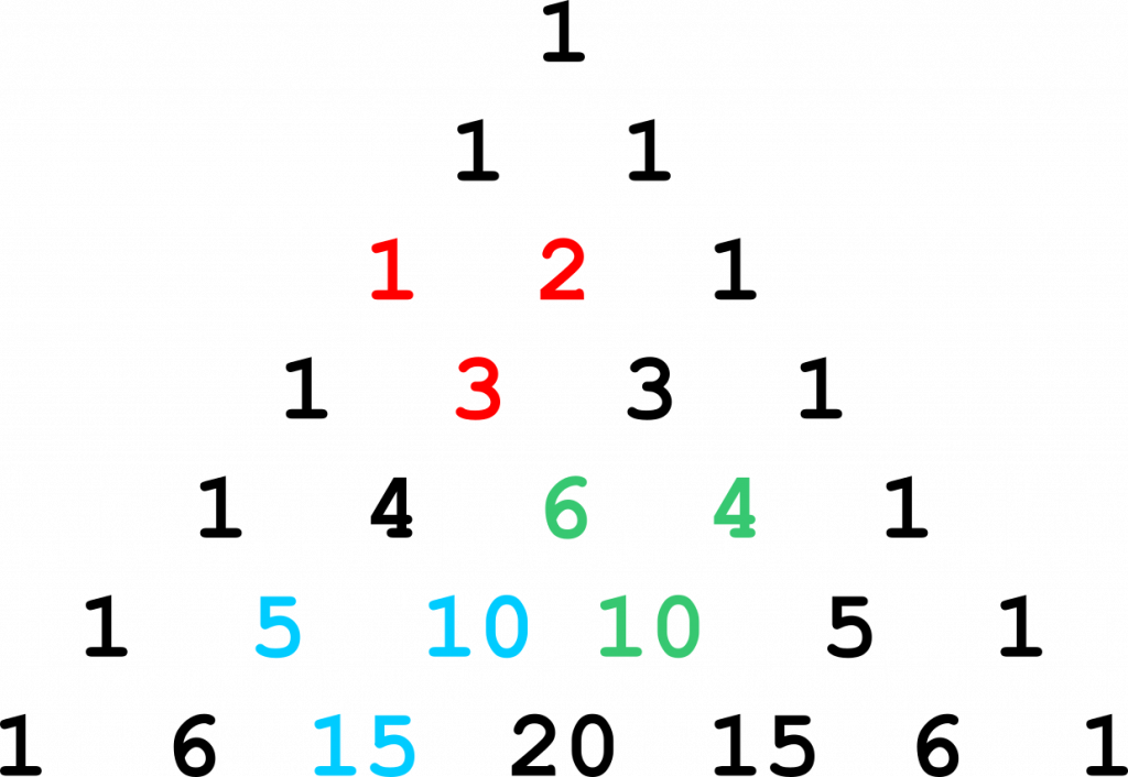 Pascal's triangle, with three triangles of numbers (two in one line, that sum to the one between them on the line below) highlighted in colour