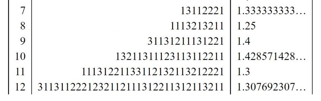 Table showing terms from the sequence starting at the 7th term 13112221 and going as far as the 12th term, with a column for the ratio between successive terms (which is 1.3 recurring for this first term and oscillates, converging to 1.307)