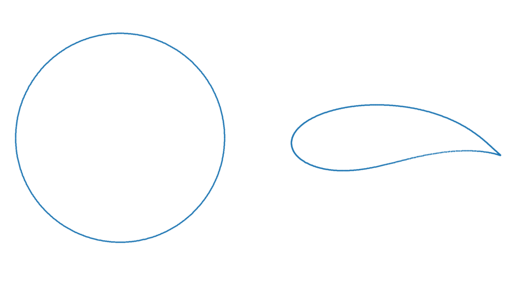 Circle and Joukowsky mapping, which is flatter and pinched on the right hand side.