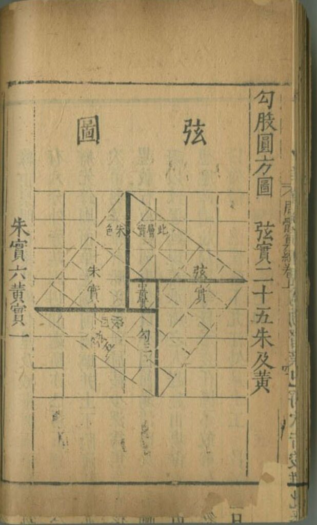 An image of a page from the Chinese text Chou Pei Suan Ching showing a visual proof for the triangle with sides $3, 4,$ and $5$ units
