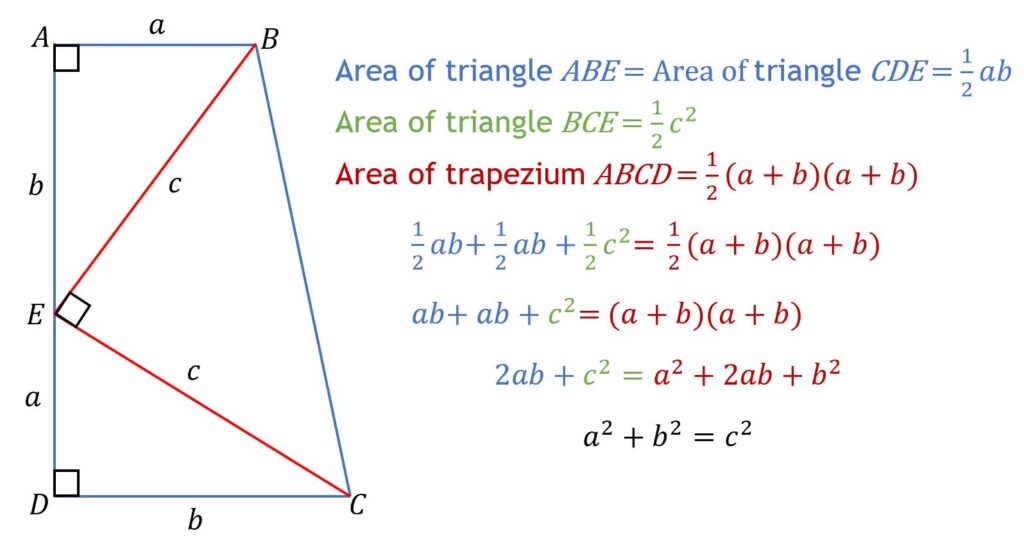 Three triangles are arranged to form a trapezium. The sum of the areas of the triangles are equated with the area of the trapezium to prove Pythagoras' theorem.