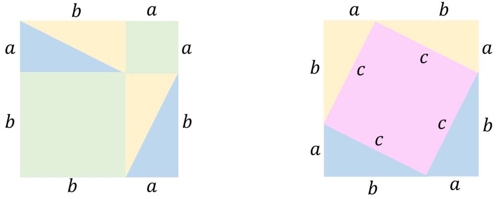 Two side by side multi-coloured squares demonstrating a visual proof of Pythagoras' theorem for all right-angled triangles. The proof is realised when the four right-angled triangles inside one square are placed inside the other square in different positions.