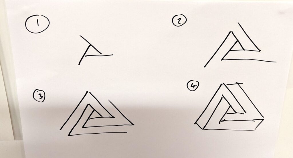 Diagram of how to draw an impossible triangle by starting with the centra triangle and extending the lines rotationally symmetrically, then adding more layers