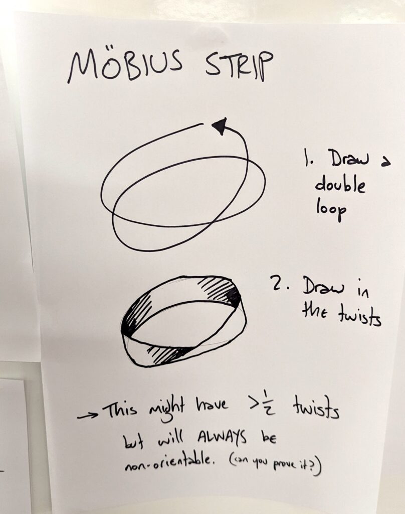 Diagram of drawing a Möbius strip by drawing a closed loop in the shape of a trefoil knot, then joining the edges