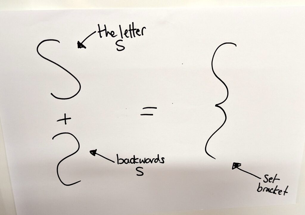 Diagram showing that if you draw the letter S on top of a reversed letter S you get a {