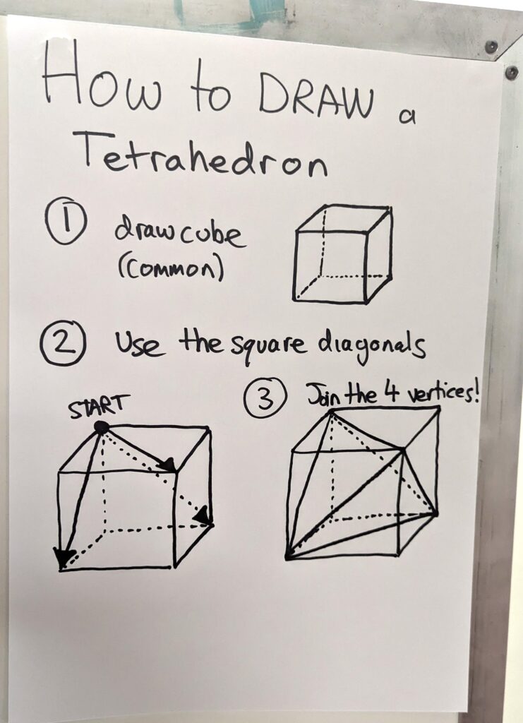 Diagram of how to draw a tetrahedron by drawing a cube and joining two diagonally opposite top vertices and the opposite pair on the bottom