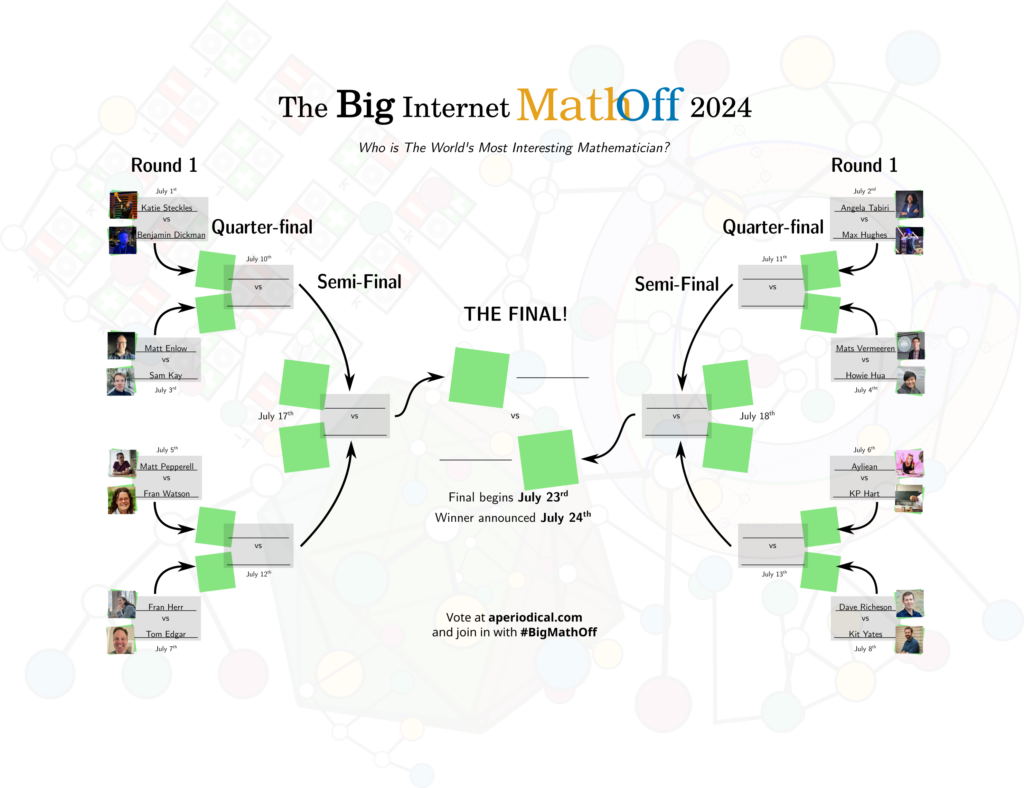 Big Internet Math-Off 2024 wall chart, showing the competition structure and dates (given in text below).