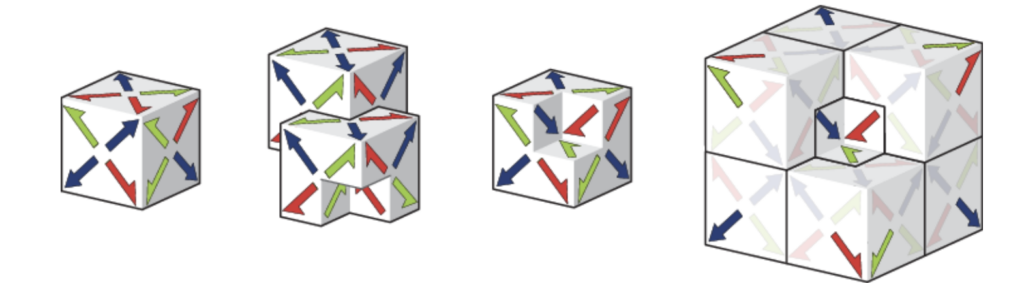 Diagrams of the chair pieces with matching rules described using coloured half-arrows to indicate how the pieces must line up